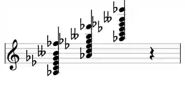 Sheet music of Ab 7b9b13 in three octaves